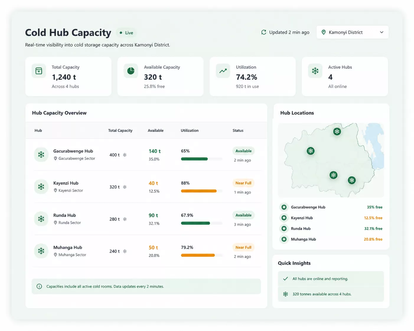 Live cold storage capacity dashboard